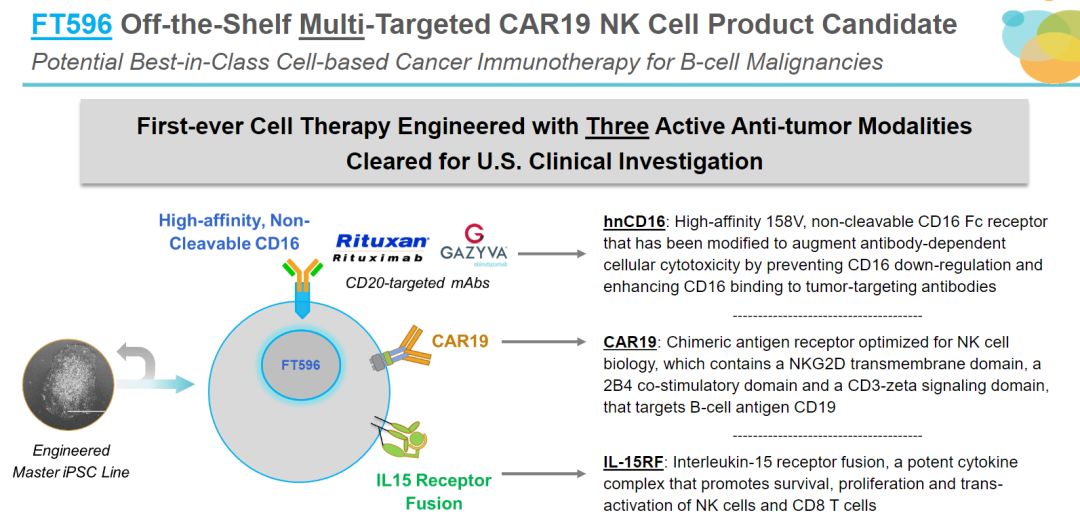 现货型 Car Nk疗法达成新合作 Nk细胞在癌症和新冠治疗领域的潜力大开发丨医麦新观察 医麦客 微信公众号文章阅读
