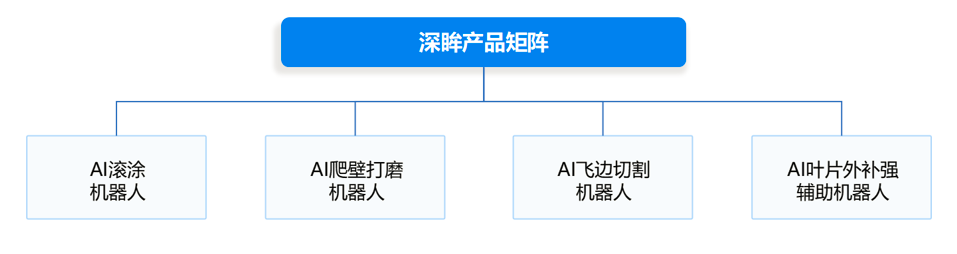 深眸科技获数千万元Pre-A轮融资，大型复合机器人赋能工业生产丨亿欧独家