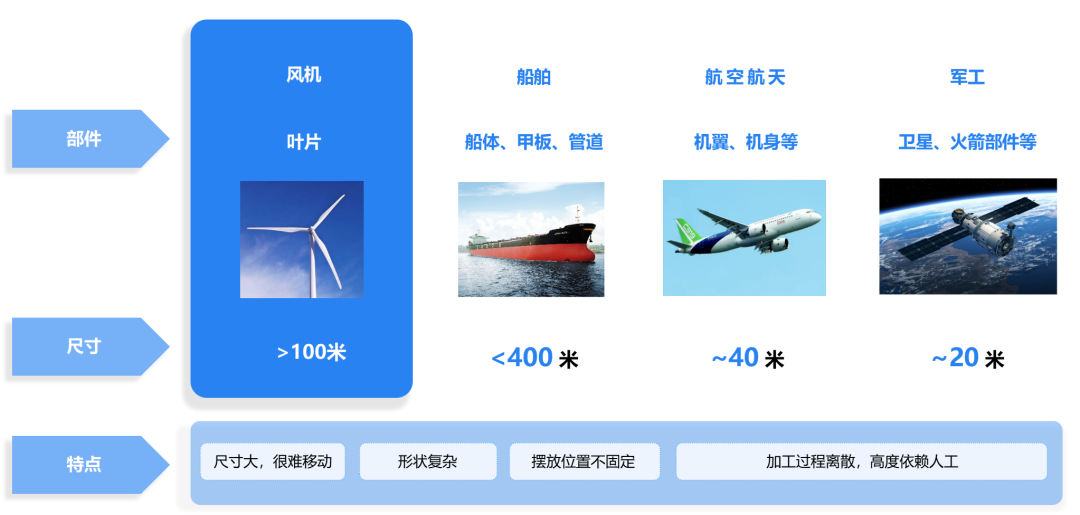 深眸科技获数千万元Pre-A轮融资，大型复合机器人赋能工业生产丨亿欧独家