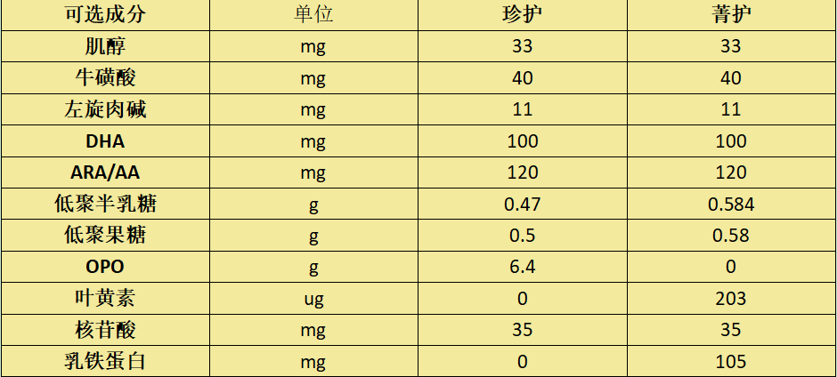 金领冠奶菁护粉怎么样_金领冠菁护奶粉怎么辨别真假_金领冠菁护奶粉怎么样