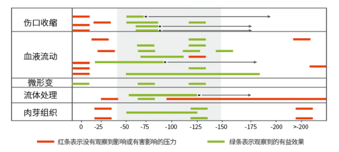 伤口负压治疗怎么收费负压创面治疗法：让难愈创面的治疗更轻便_https://www.jmylbn.com_新闻资讯_第6张