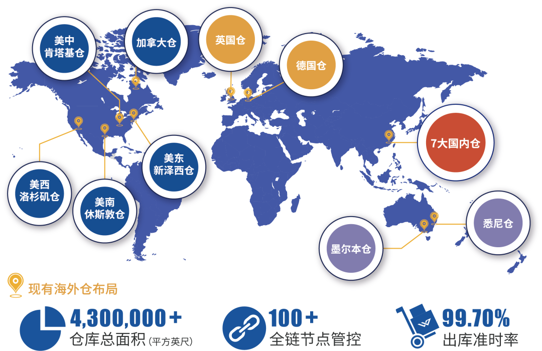 选择Instocks，助力工厂一站式打开多个销售渠道