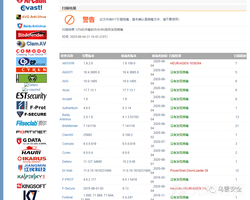图42–某HW行动中的一次渗透测试–seo优化_前端开发_渗透技术