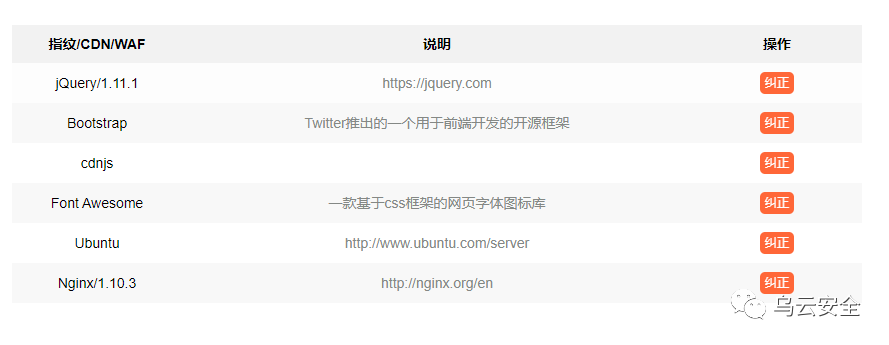 图4–渗透实战之新洞老用–seo优化_前端开发_渗透技术