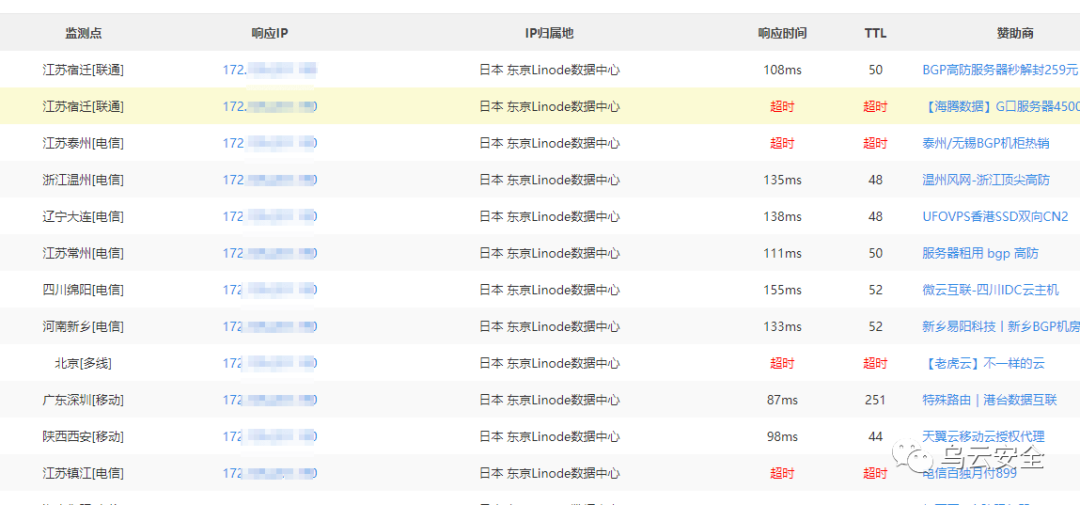 图6–渗透实战之新洞老用–seo优化_前端开发_渗透技术