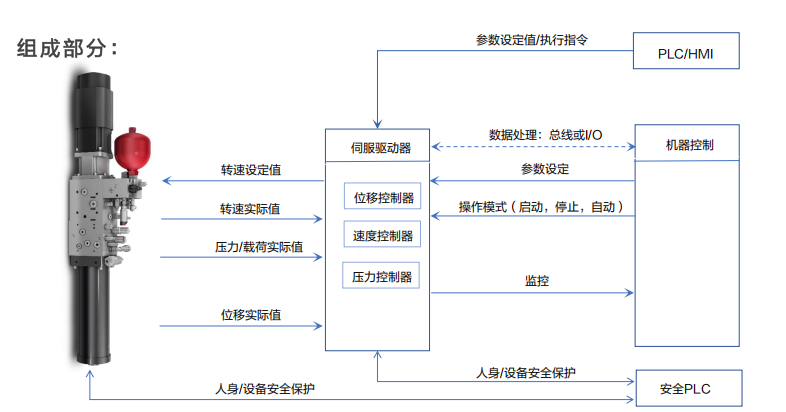 福事特（301446）强势股分析：机构重仓与多概念驱动下的短期强势能否延续