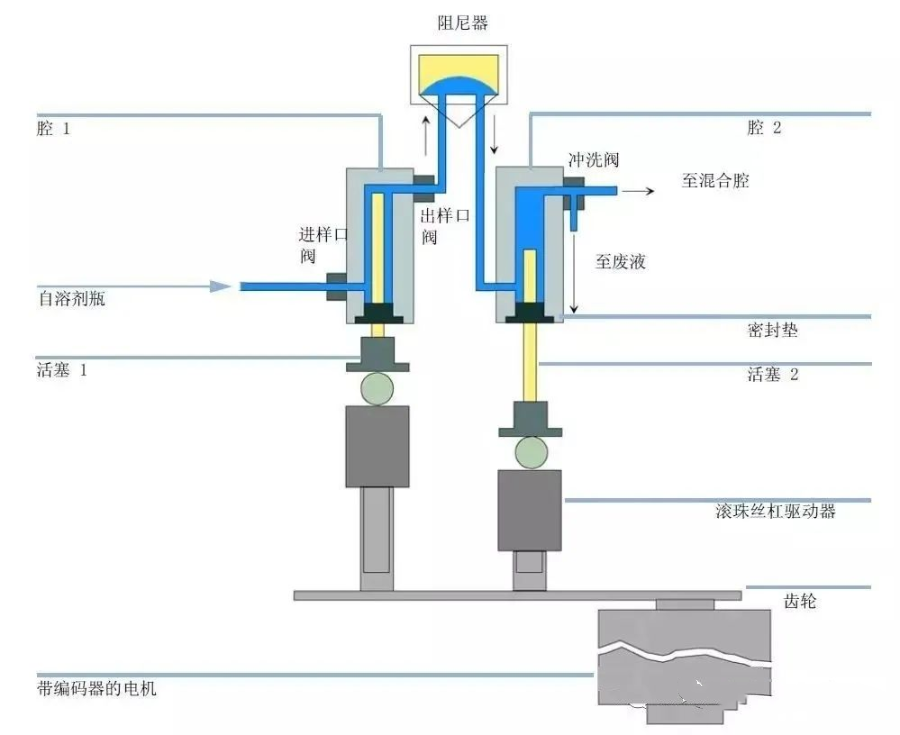 什么药液用输液泵HPLC液相输液泵的工作原理与使用要点_https://www.jmylbn.com_新闻资讯_第3张