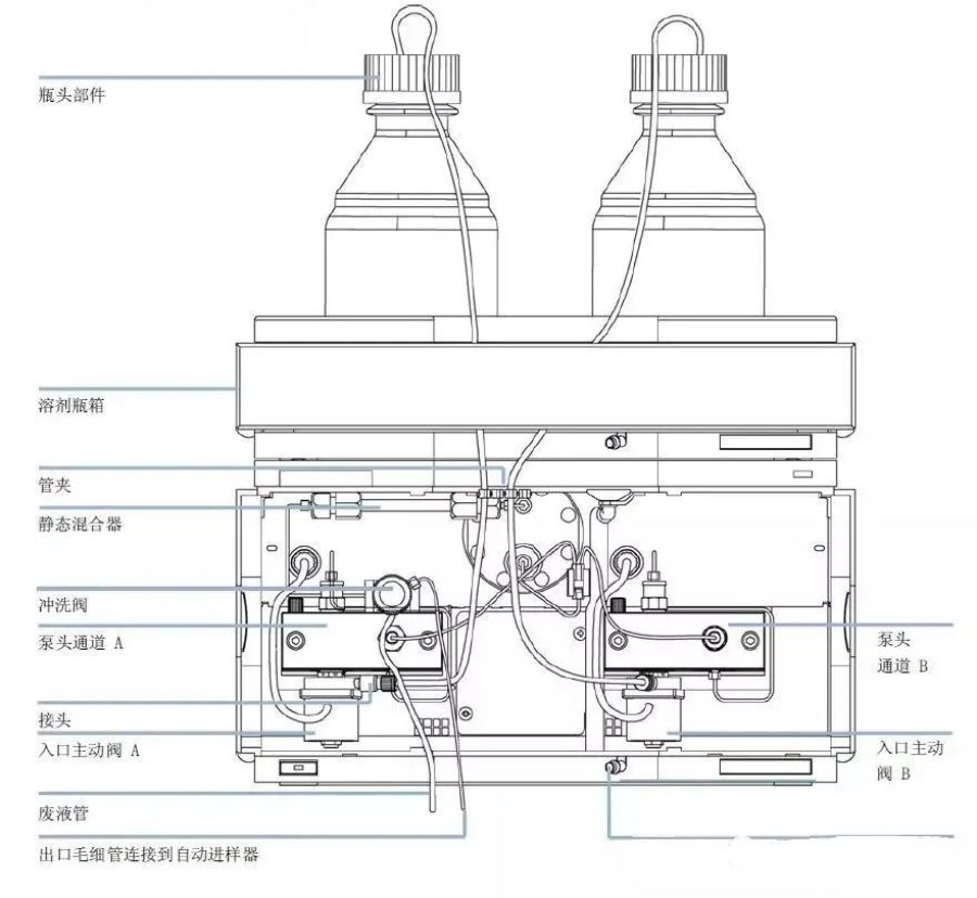什么药液用输液泵HPLC液相输液泵的工作原理与使用要点_https://www.jmylbn.com_新闻资讯_第4张