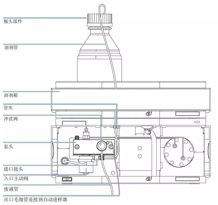 什么药液用输液泵HPLC液相输液泵的工作原理与使用要点_https://www.jmylbn.com_新闻资讯_第2张