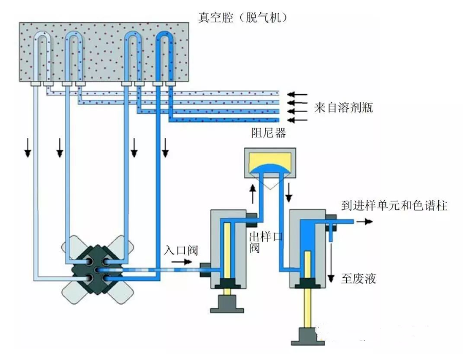 什么药液用输液泵HPLC液相输液泵的工作原理与使用要点_https://www.jmylbn.com_新闻资讯_第9张