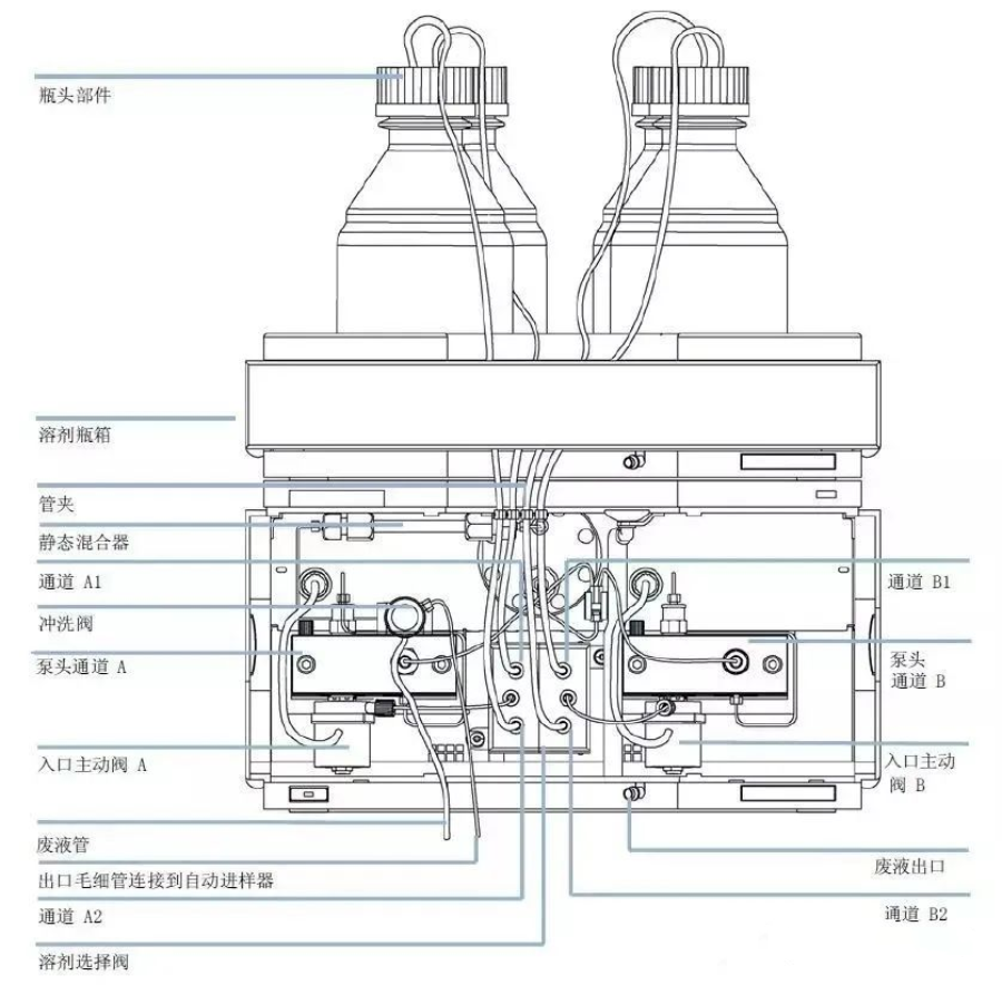 什么药液用输液泵HPLC液相输液泵的工作原理与使用要点_https://www.jmylbn.com_新闻资讯_第5张