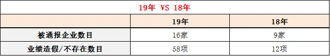 含特级等18项资质被住建部撤销,涉58项业绩造假!建筑企业如何应对? 含特级等18项资质被住建部撤销,涉58项业绩造假!建筑企业如何应对?