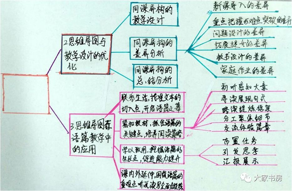 思维导图与小学英语教学 思维导图 大家书房 微信公众号文章阅读 Wemp