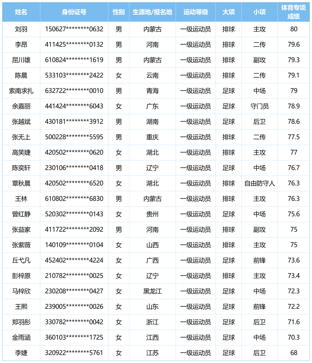 湖经优秀毕业生_Sheet1(1).png