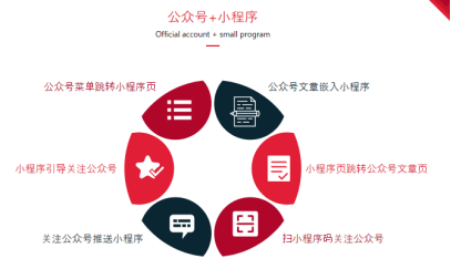 跳转页面设计_小程序开发按钮跳转页面_跳转按钮代码