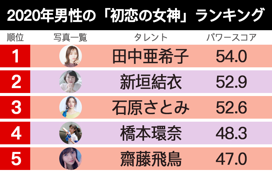 日本 鞠婧祎 爆红ins 力压新垣结衣成最美初恋脸 网友 43岁的身体 8岁的脸 苍山夜语 微信公众号文章阅读 Wemp