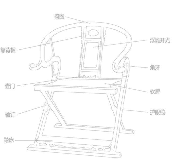 匠藝研究丨蘇作明式傢俱