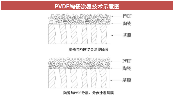 4680电池制程、技术、产业链的图37