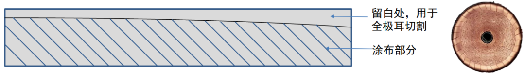 4680电池制程、技术、产业链的图17