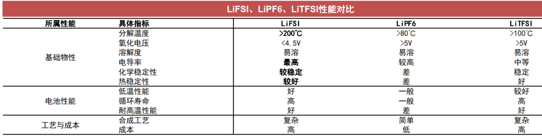 4680电池制程、技术、产业链的图35