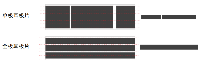 4680电池制程、技术、产业链的图23
