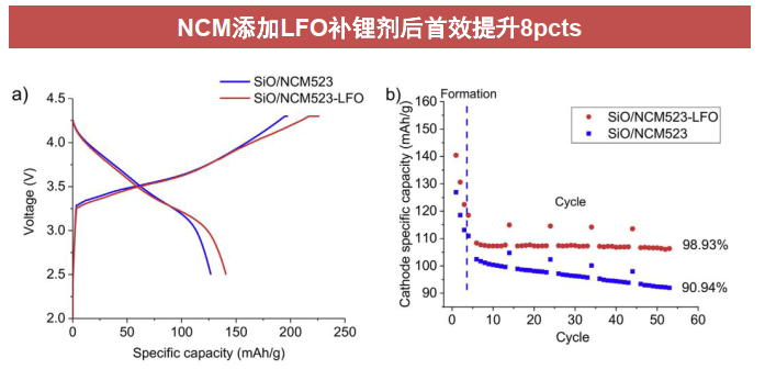4680电池制程、技术、产业链的图33