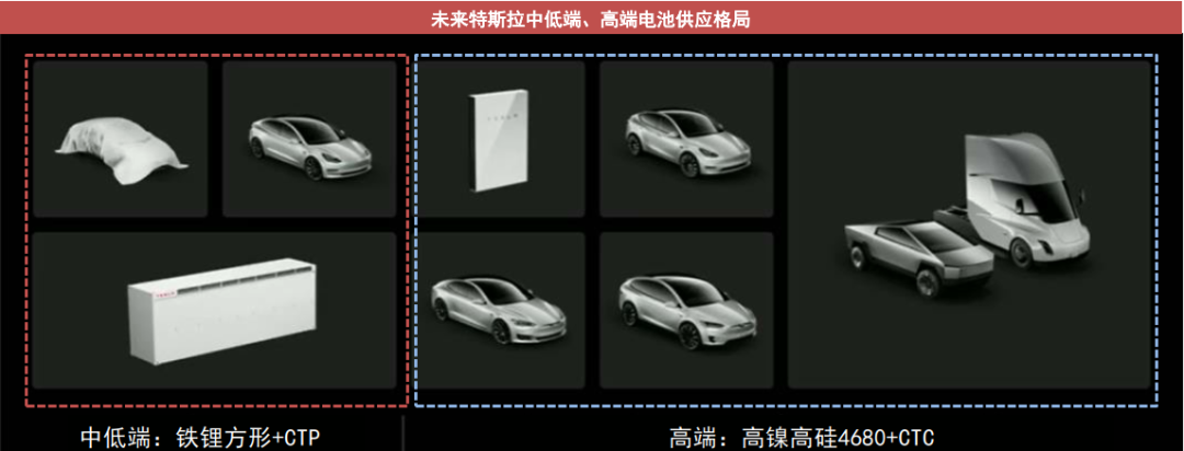 4680电池制程、技术、产业链的图25