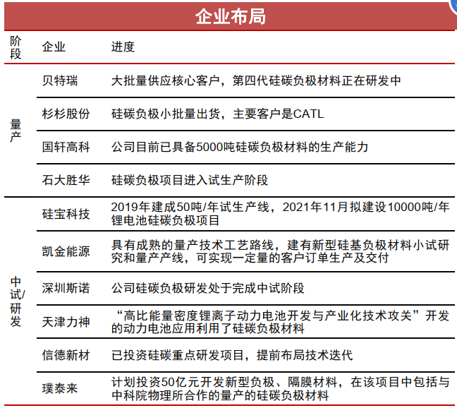 4680电池制程、技术、产业链的图31