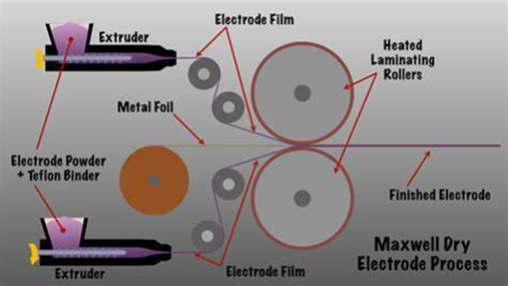 4680电池制程、技术、产业链的图26