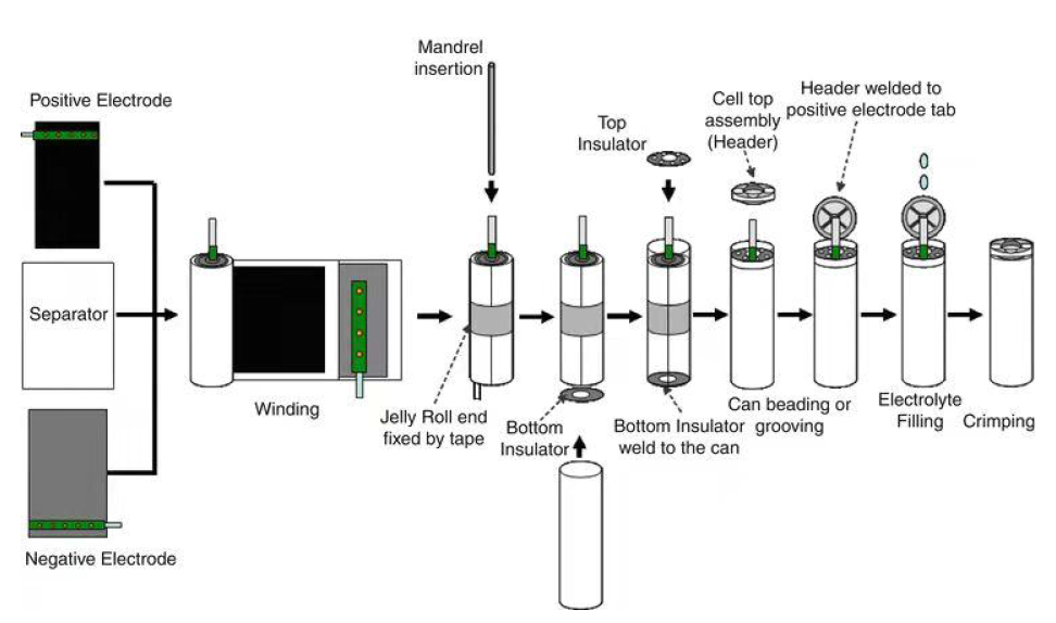 4680电池制程、技术、产业链的图15