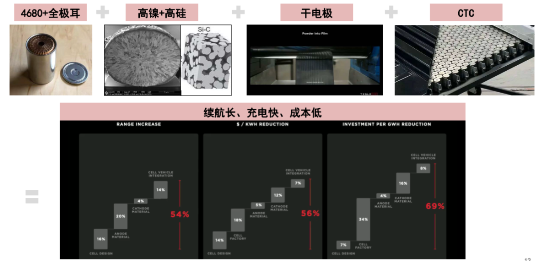 4680电池制程、技术、产业链的图18