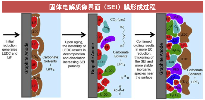 4680电池制程、技术、产业链的图32