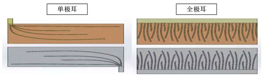 4680电池制程、技术、产业链的图19