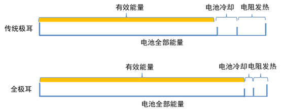 4680电池制程、技术、产业链的图22