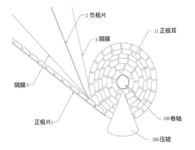 4680电池制程、技术、产业链的图10
