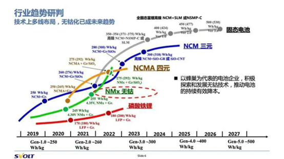 4680电池制程、技术、产业链的图29