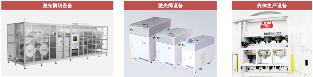 4680电池制程、技术、产业链的图38