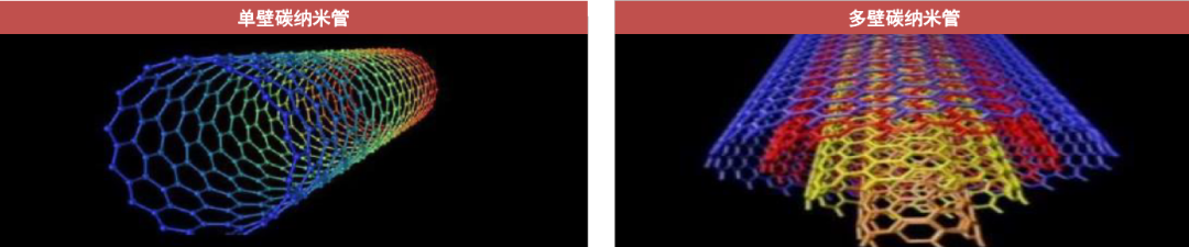 4680电池制程、技术、产业链的图34