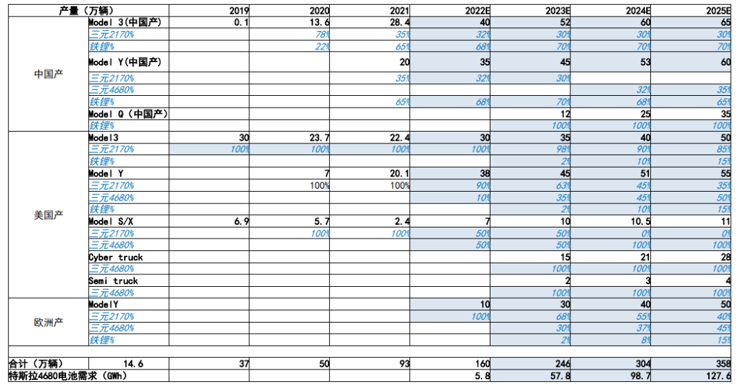 4680电池制程、技术、产业链的图27
