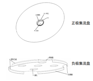 4680电池制程、技术、产业链的图12