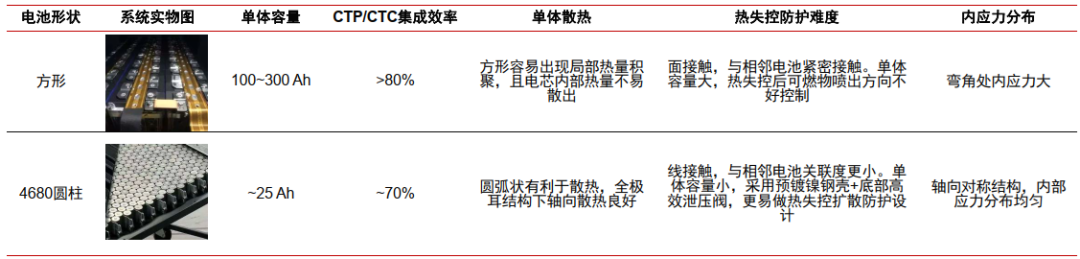 4680电池制程、技术、产业链的图24