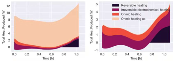 4680电池制程、技术、产业链的图20