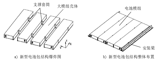 电池包轻量化的5种关键方法的图11