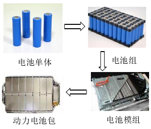 电池包轻量化的5种关键方法的图4