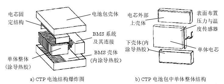 电池包轻量化的5种关键方法的图10