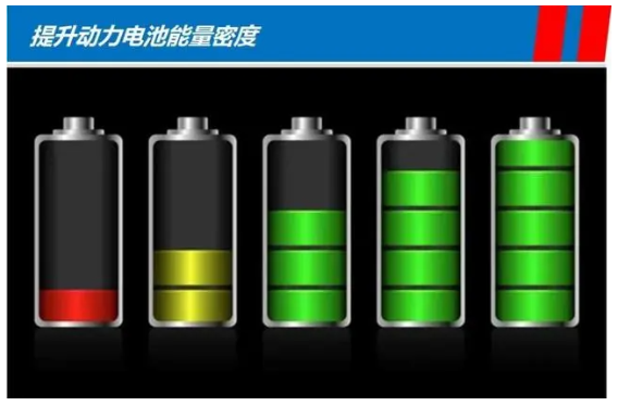 淺析汽車動力電池包的組成、成組技術(shù)及成組效率對比的圖9
