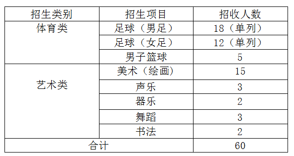 衡阳市一中2020年招生_2021衡阳市一中招生_衡阳市一中招生