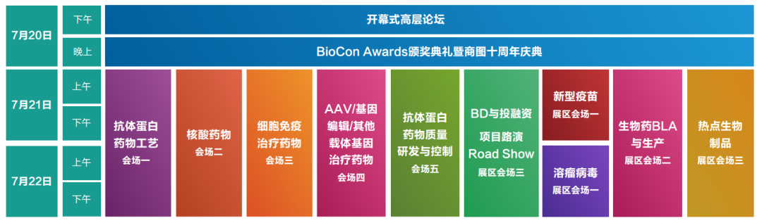 7月杭博 |复工首展蓄势待发：200+重量级讲演嘉宾，生物制药圈超5000人已预登记！@所有人-肽度TIMEDOO