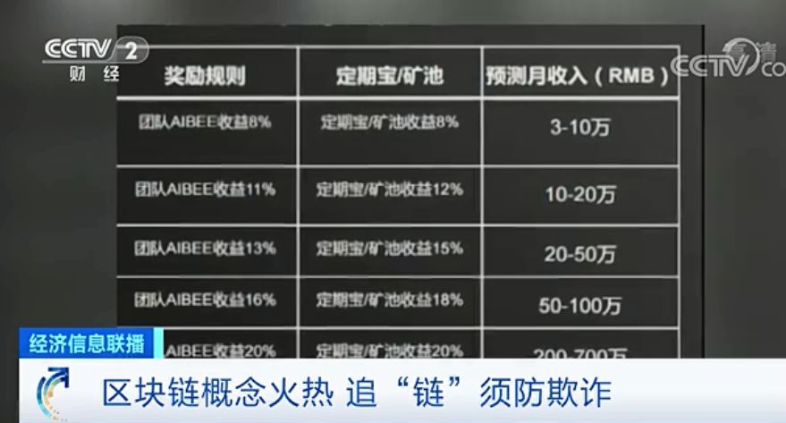 telegram官方的下载方法是什么