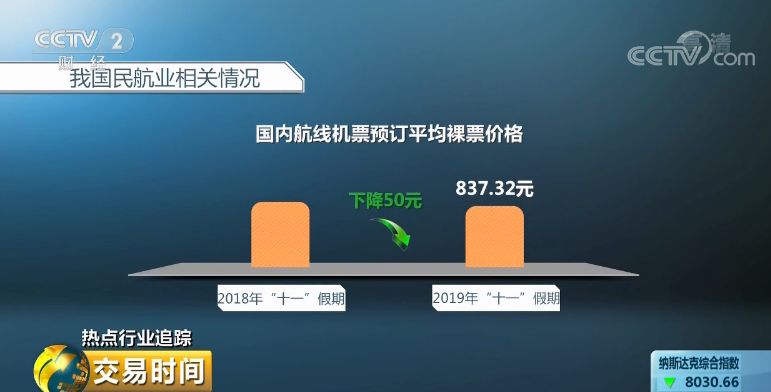 8億人次將出遊！機票、門票卻降價啦，但須注意一件事 旅遊 第6張